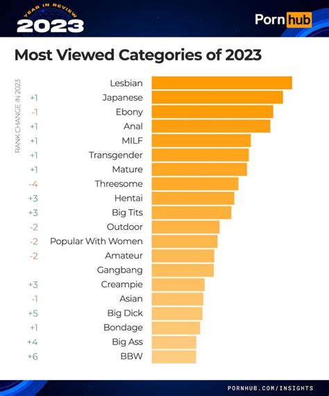 porn categories hd|Porn Tube Categories